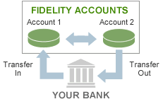 Fidelity에서 돈을 이체하는 방법