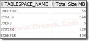 Jak sprawdzić rozmiar obszaru tabel w Oracle