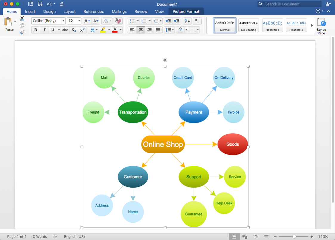 Hogyan készítsünk koncepciótérképet a Microsoft Word alkalmazásban