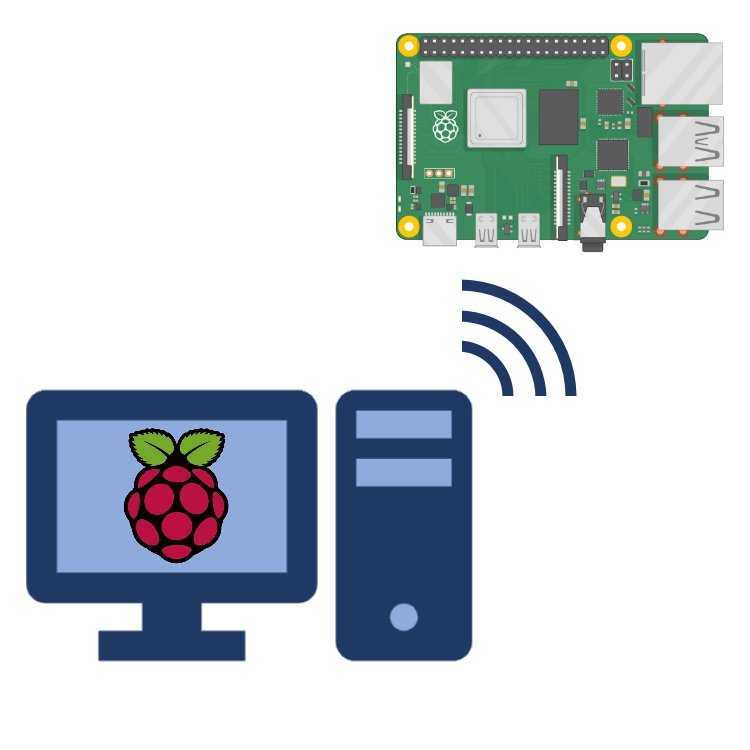 Kako spojiti Raspberry Pi na Microsoft Remote Desktop